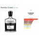 Argus/Creed Aventus Perfume